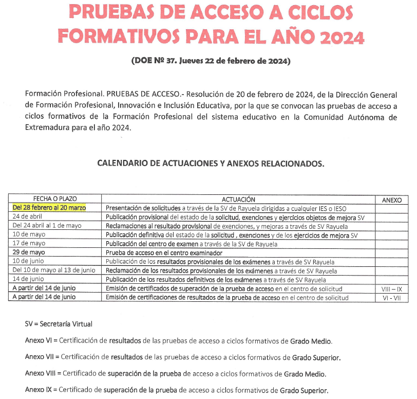 Tabla resumen