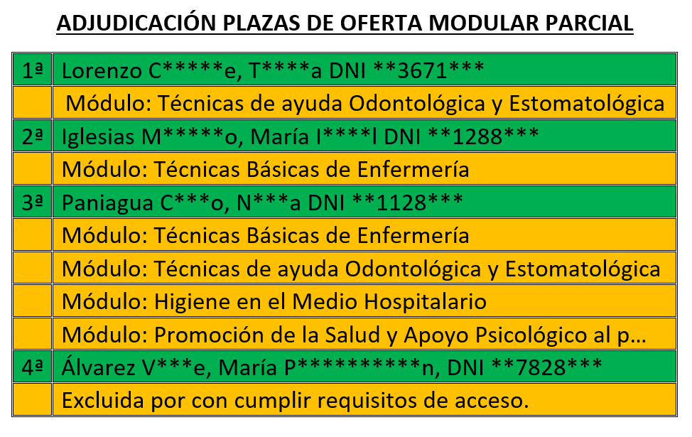 ADJUDICACIÓN PLAZAS DE OFERTA MODULAR PARCIAL