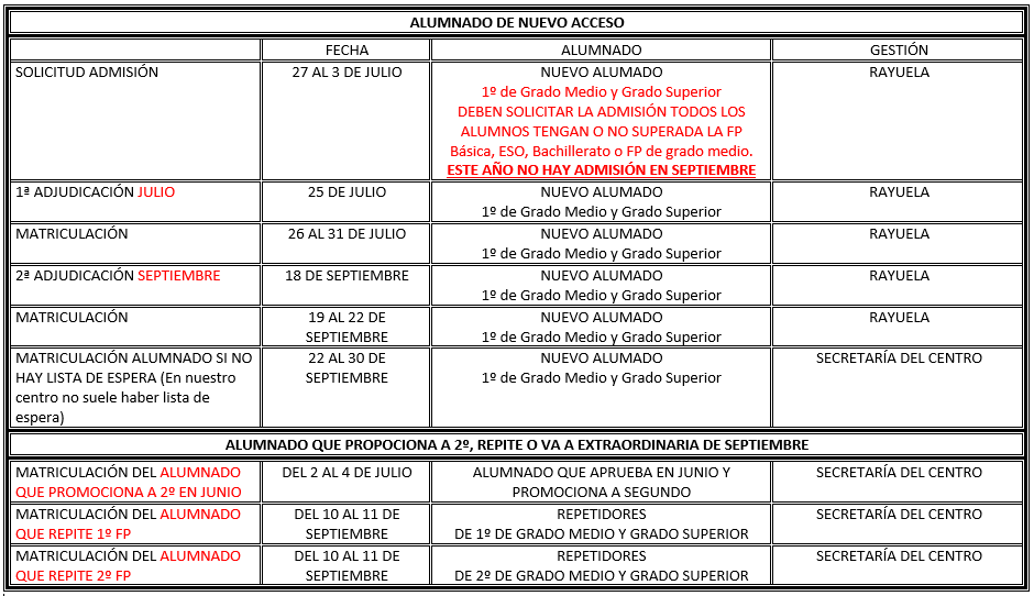 Admisión FP web