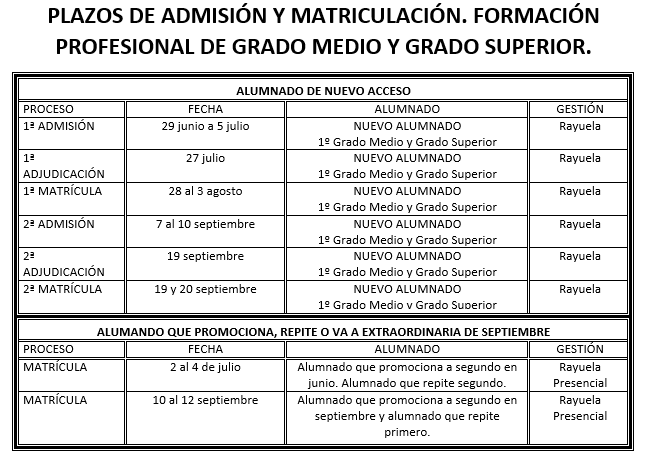 Admisión y mariculación Formación profesional