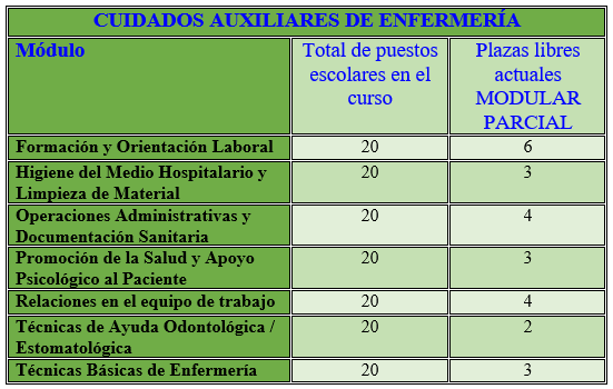 Oferta modular parcial