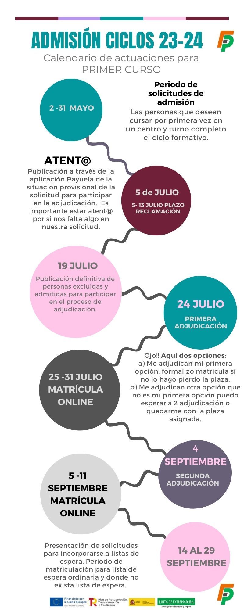 Admisión a ciclos formativos