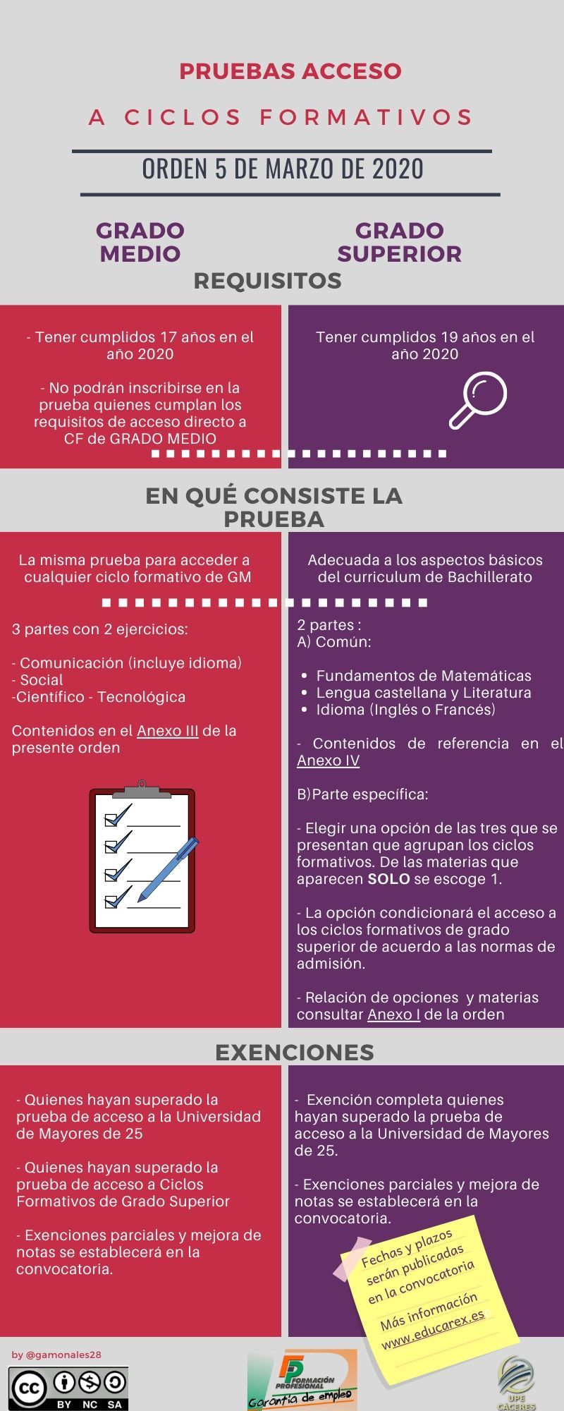 Infografía pruebas de acceso